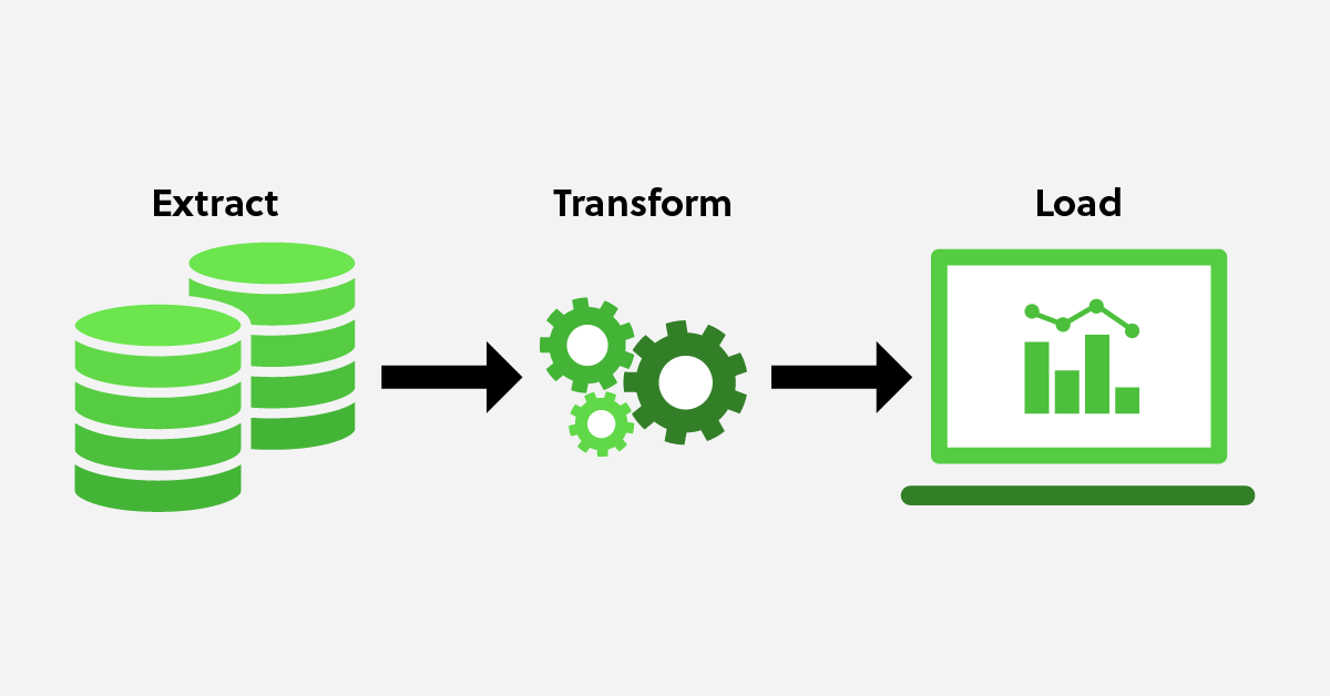 Extract Transform Load ETL