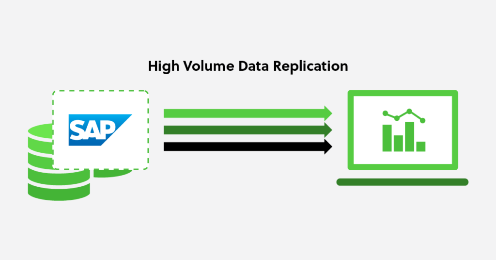High Speed Data Replication